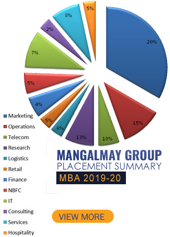 Placement-Chart